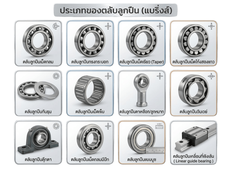 ประเภทของตลับลูกปืน (แบริ่งส์)