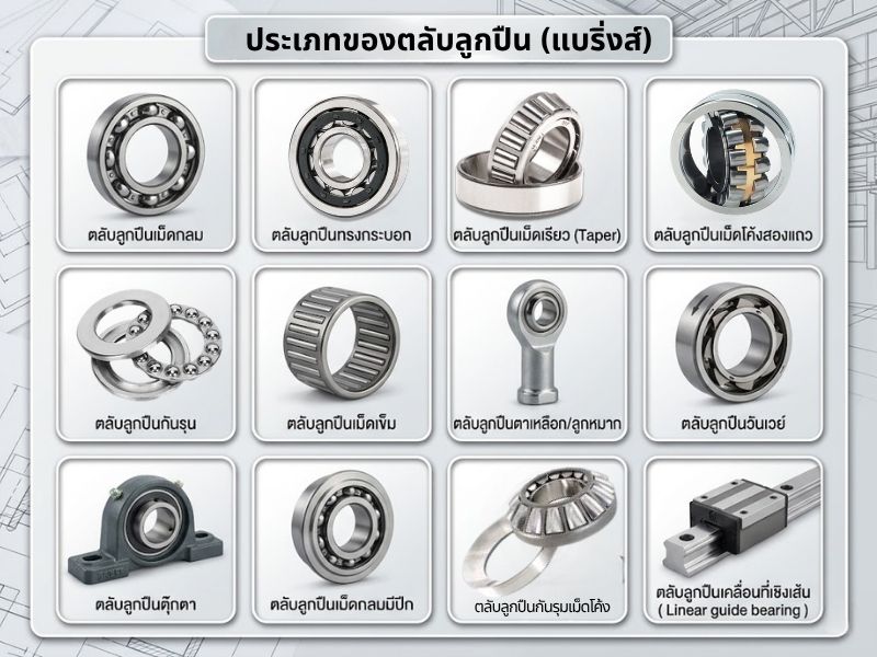 ประเภทของตลับลูกปืน (แบริ่งส์)